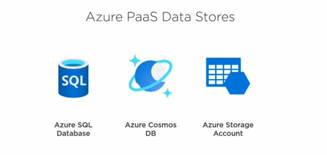 Planning A Disaster Recovery Strategy On Microsoft Azure